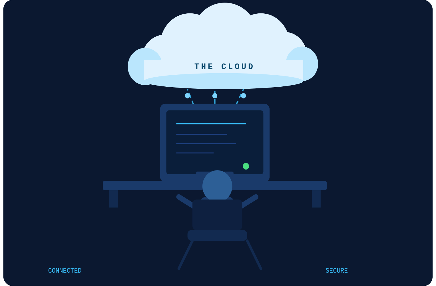Image of a man sat at a computer with cloud above. Represent how the cloud is the storage server of the computer and files and downloads are saved to it.
